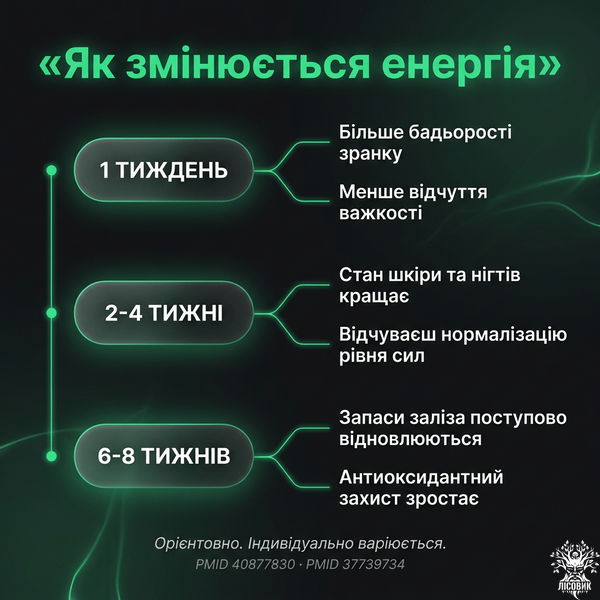 Спіруліна у порошку 500 г Мікродозинг фото