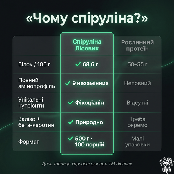 Спіруліна у порошку 500 г Мікродозинг фото