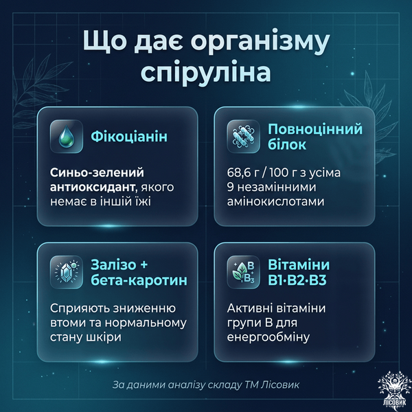 Спіруліна у таблетках 250 г Мікродозинг фото