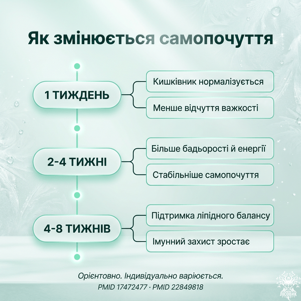 Хлорела у порошку 100 г Мікродозинг фото