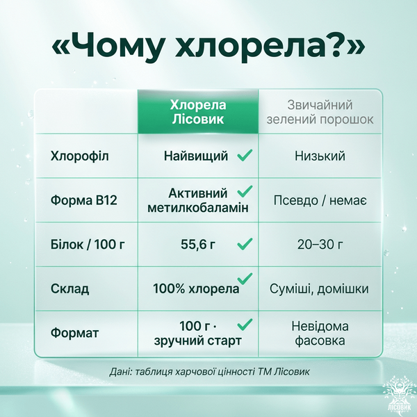 Хлорела у порошку 100 г Мікродозинг фото