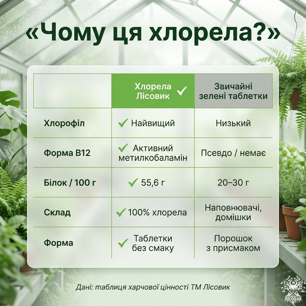 Хлорела у таблетках 100 г Мікродозинг фото