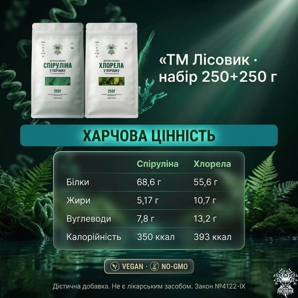 Набор &laquo;Полный спектр&raquo;: спирулина + хлорелла 250+250 г Микродозинг фото