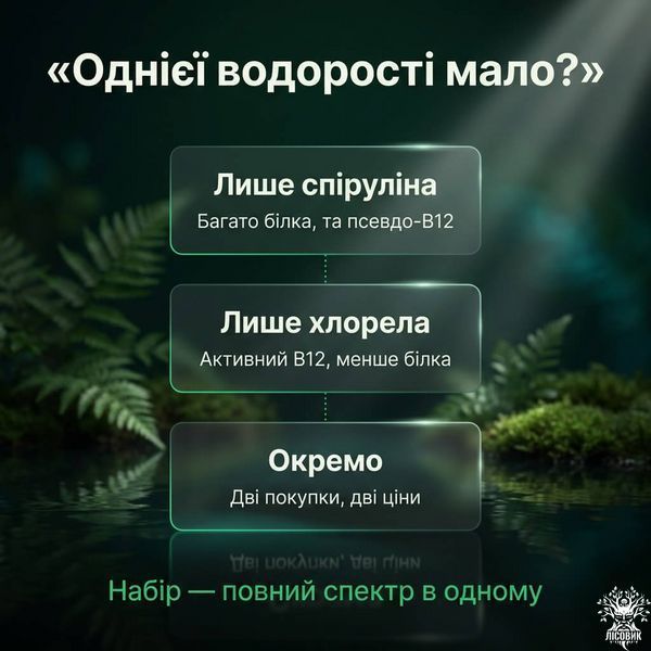 Набор &laquo;Полный спектр&raquo;: спирулина + хлорелла 250+250 г Микродозинг фото