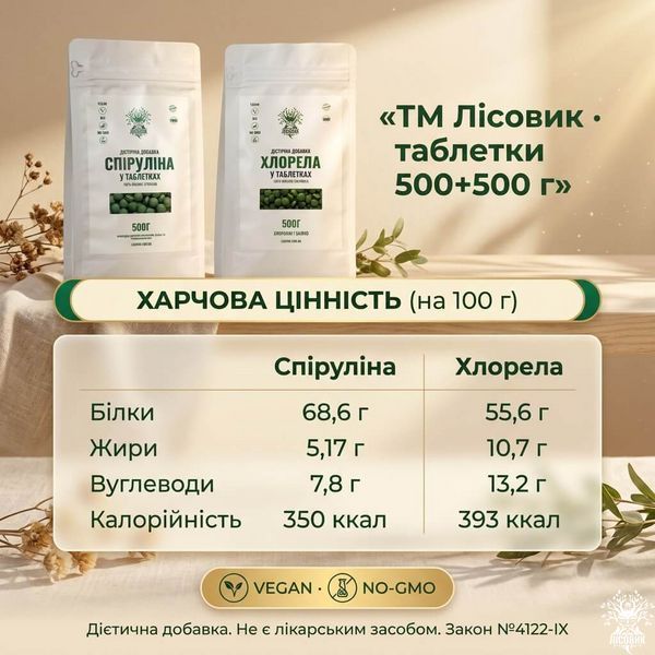 Набір &laquo;Повний спектр&raquo;: спіруліна + хлорела у таблетках 500+500 г Мікродозинг фото