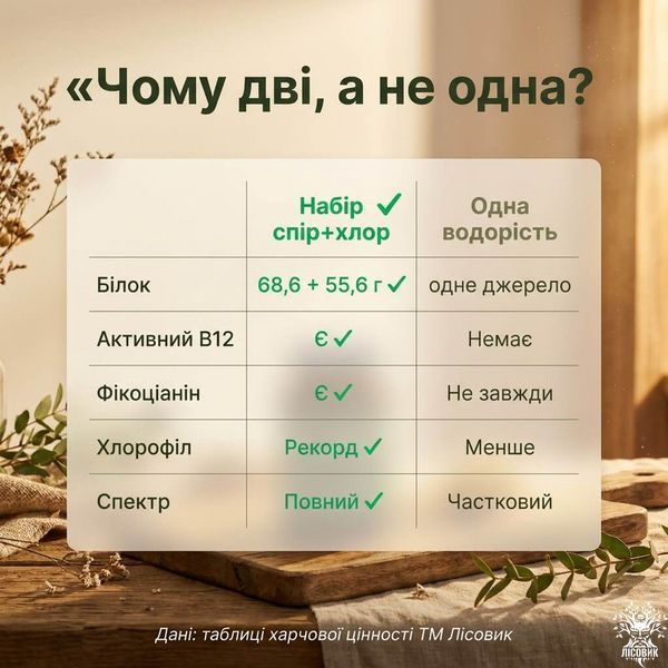 Набір &laquo;Повний спектр&raquo;: спіруліна + хлорела у таблетках 500+500 г Мікродозинг фото